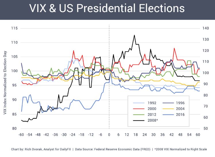 impacto eleições americanas