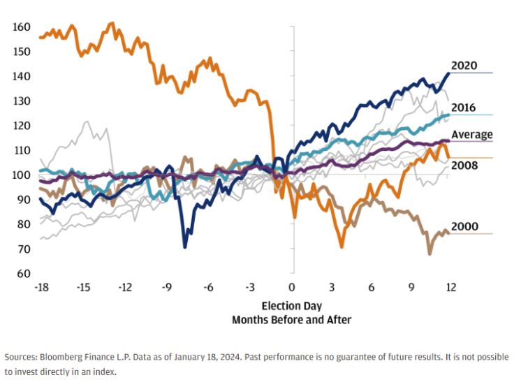 impacto eleições americanas 2